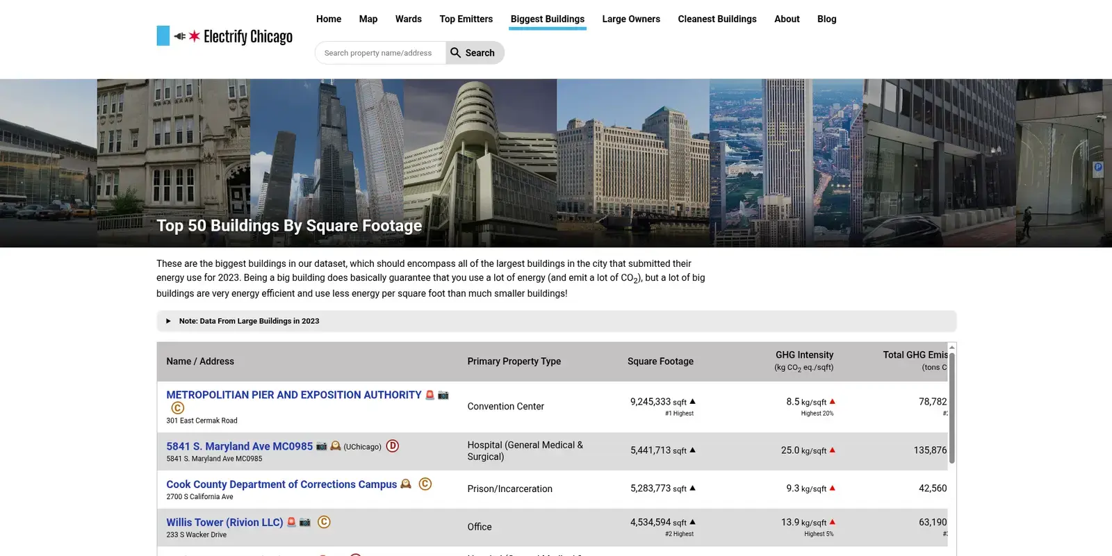 Enhanced building owner page with building hero images and improved stats