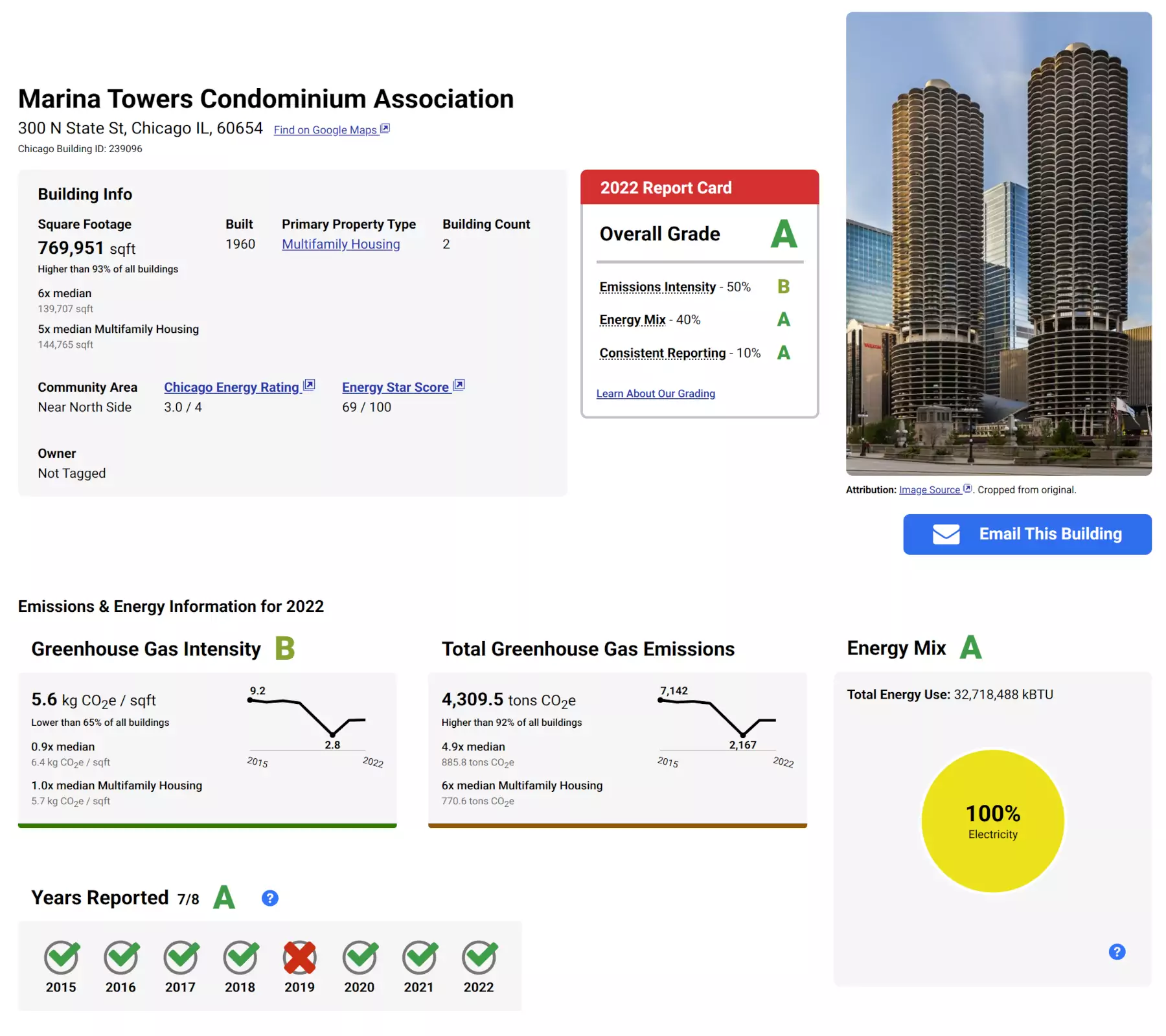 Electrify Chicago's Marina Towers page, showing it has an overall A, a B under
emissions intensity, an A under electricity mix, and an A for consistent reporting.