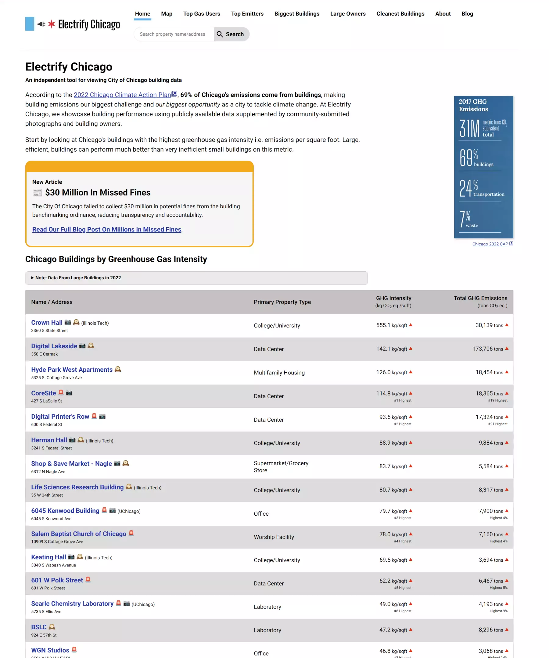 Electrify Chicago Homepage showing a lot of introductory text and a table of
buildings