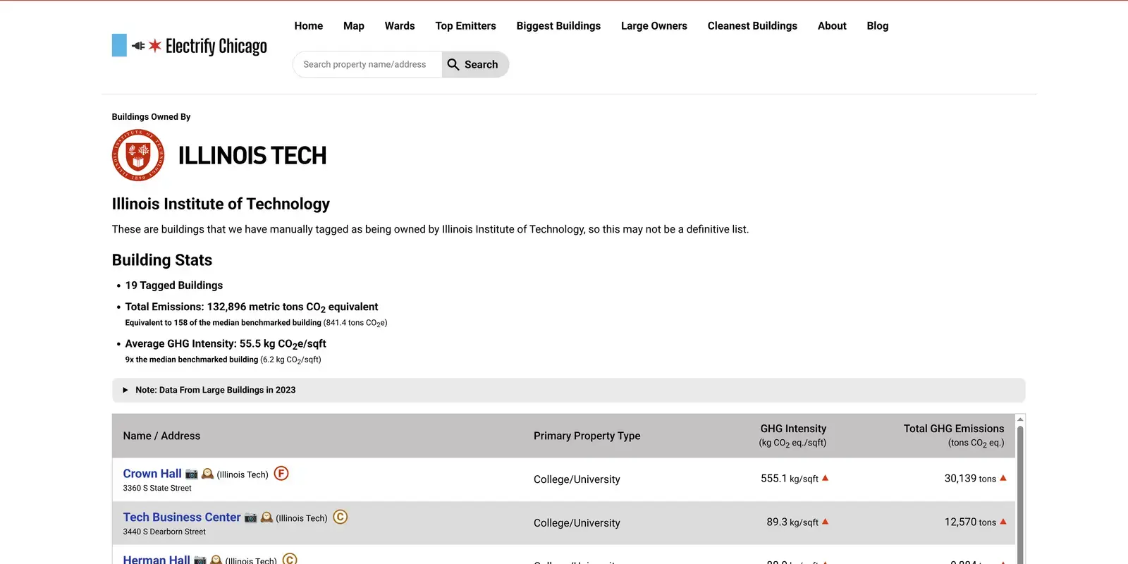 IIT owner page before improvements